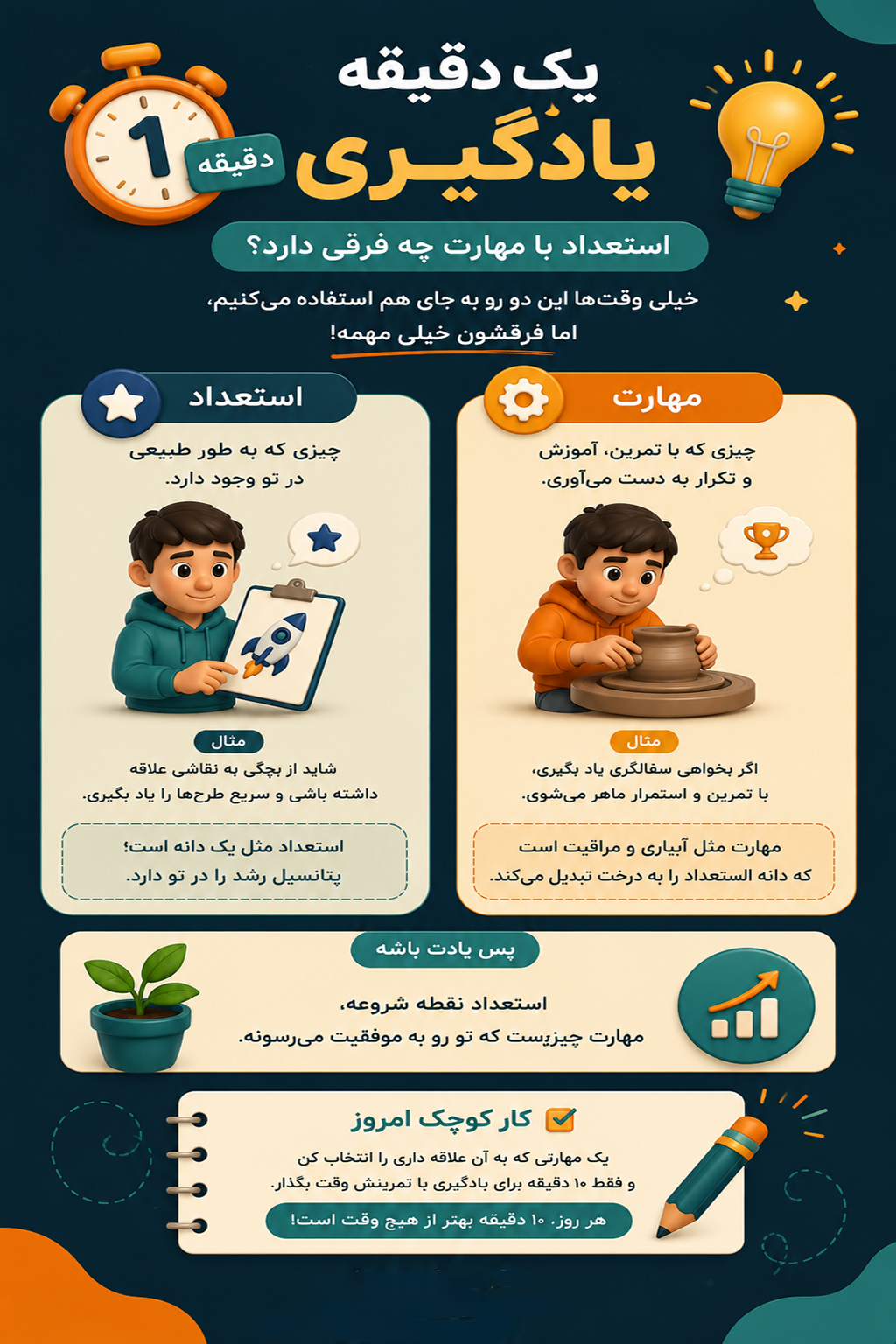 مهارت و استعداد